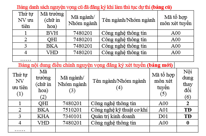 cach-thay-doi-nv