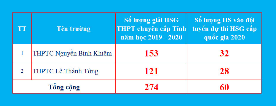 thong-ke-hocsinh-hsgqg20
