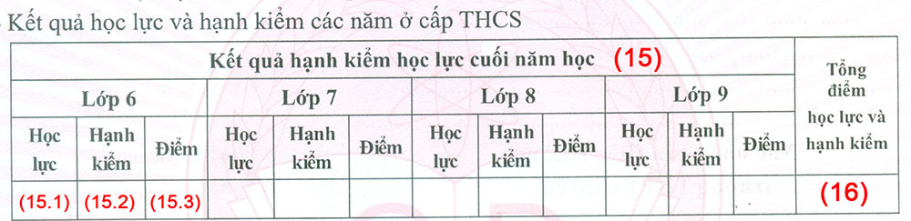 Ghi-ket-qua-hoc-tap