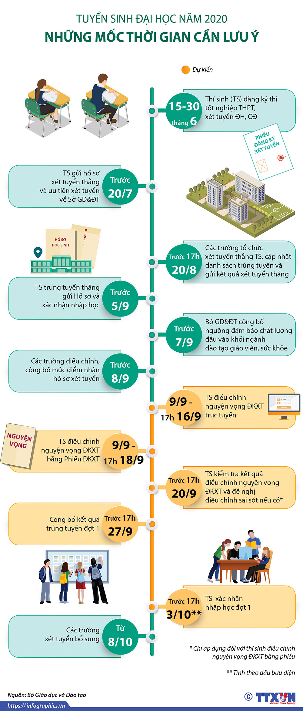 infographic4748299
