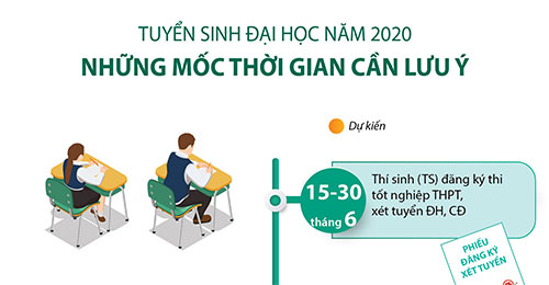 nhung-moc-thoi-gian-can-luu-y-thpt-2020