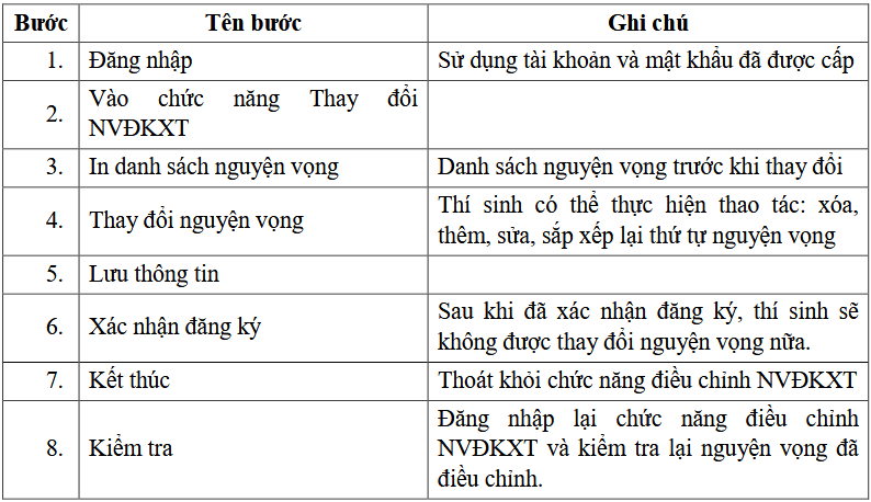 cac buoc dieuchinh