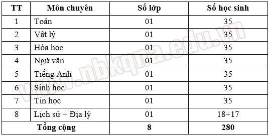 chi-tieu-ts10