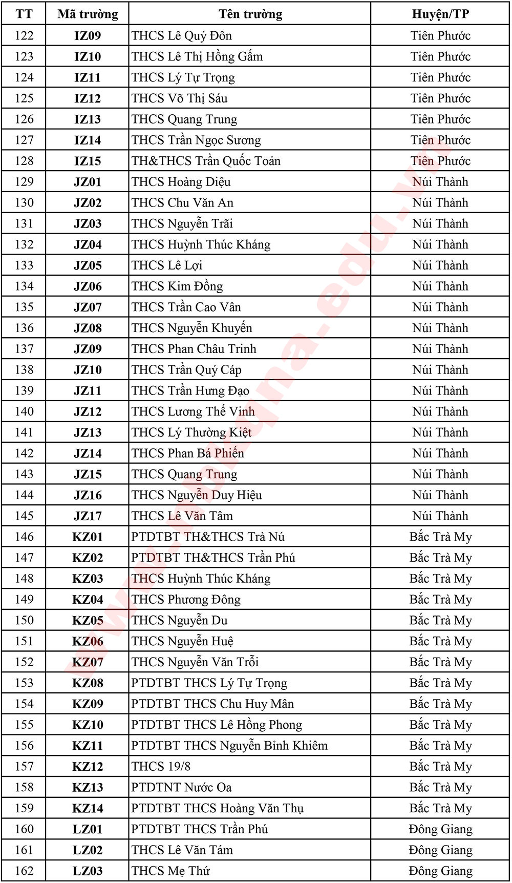 hd matruong4