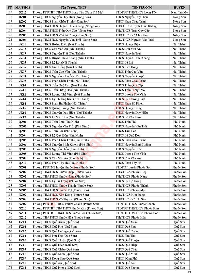 ma thcs 2021 1