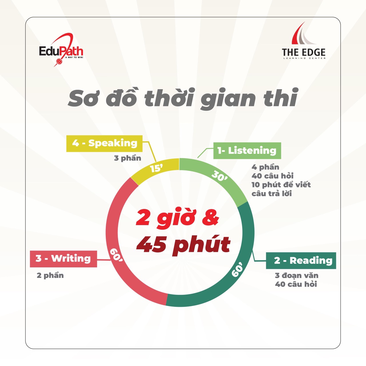 Thoi gian thi