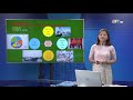  Bài 24: Vấn đề phát triển ngành thủy sản và lâm nghiệp