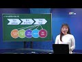 Bài: Chiếc thuyền ngoài xa - Ngữ văn 12
