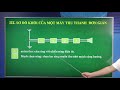  Bài 23: Nguyên tắc thông tin liên lạc bằng sóng vô tuyến - Môn Vật lý 12